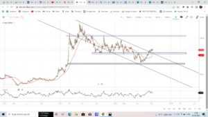 hindustan copper share technical analysis