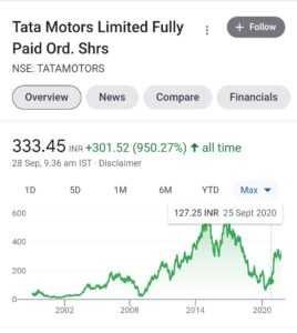 Tata motors share price target 2022, 2023, 2024, 2025, 2030