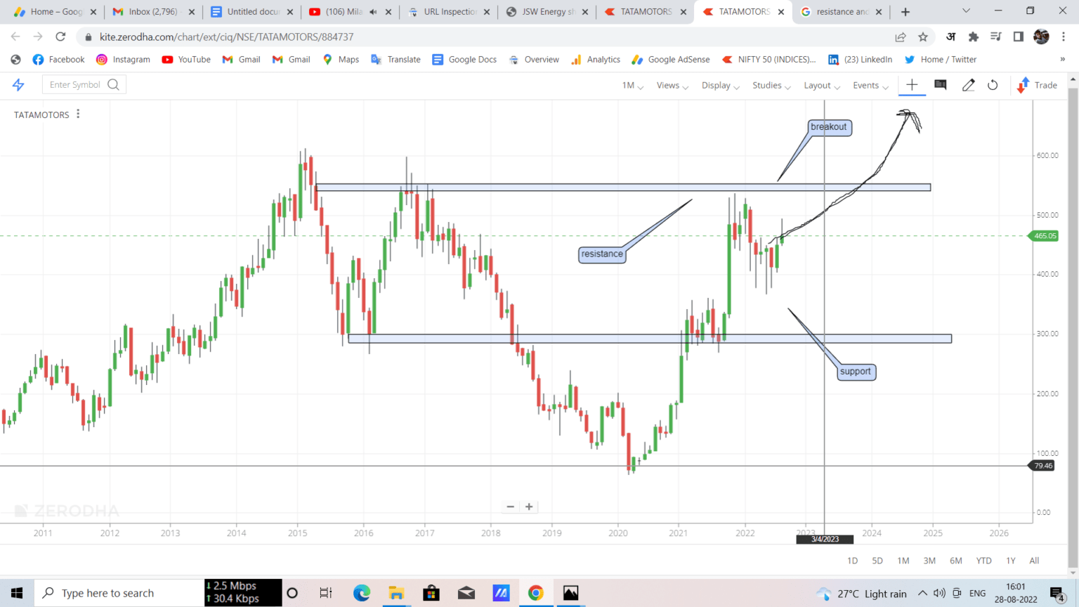 TATA Motors Share Price Target 2022, 2023, 2024, 2025, 2030 - भविष्य ...